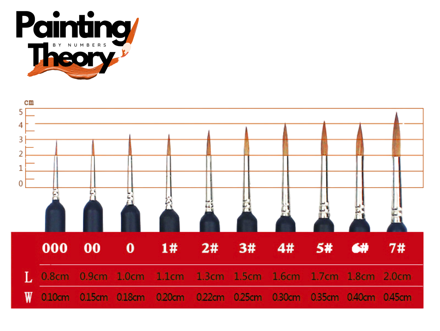 Micro Paint Brushes Set (10 pcs) - For Acrylic, Watercolor, and Crafts