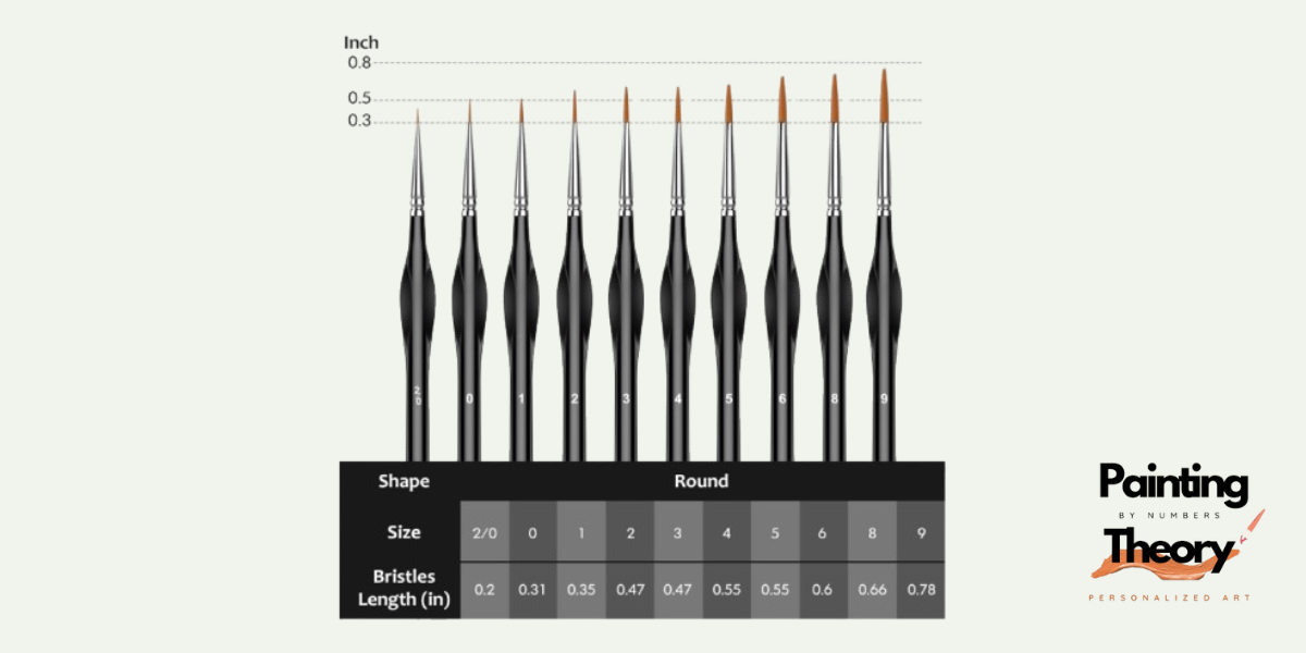 Micro Paint Brushes Set (10 pcs) - For Acrylic, Watercolor, and Crafts